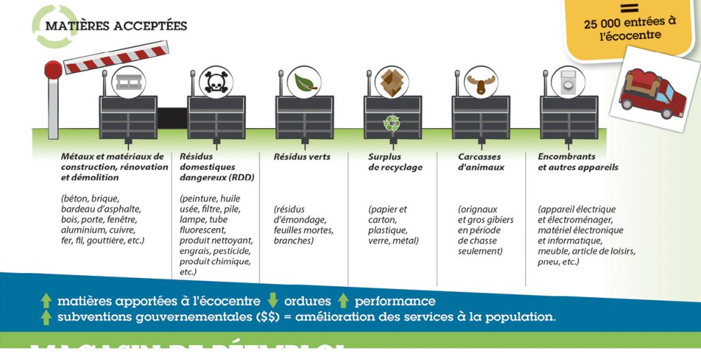 CONSO] Le repassage nouvelle génération #CCVB 